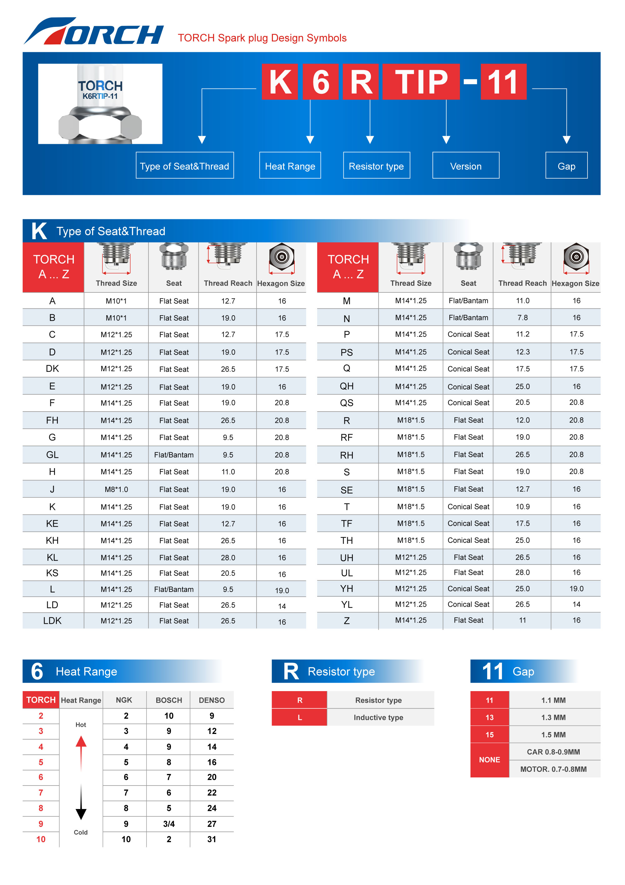 Torch Spark Plug Part Numbering System TORCH SPARK PLUG